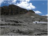 Passo Gardena - Piz Boe